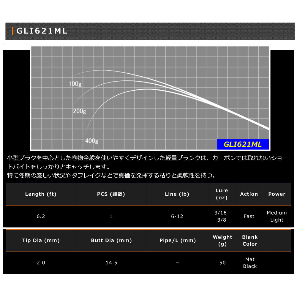 GLI Blank Series(グラスブランク) | FC NET.
