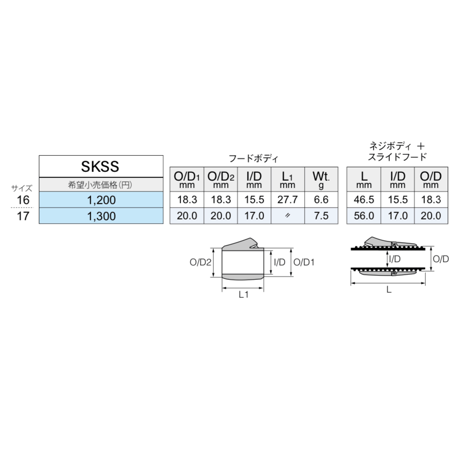 富士工業 SKSSシリーズ