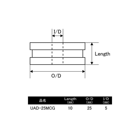 カーボンモノコック専用エンドアダプター[UAD-25MCG]