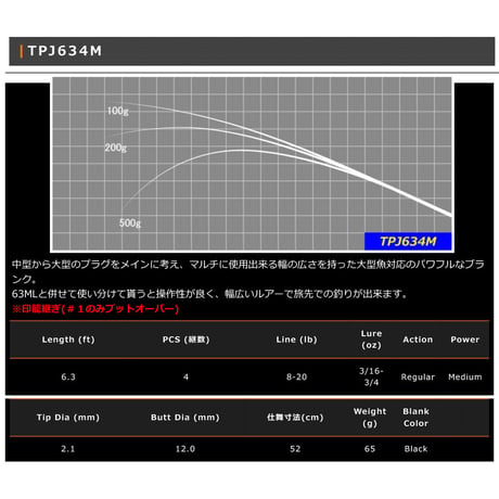 TPJ Blank Series(パックロッド)