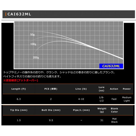 CAI 2pcs Blank Series(バス・シーバス)