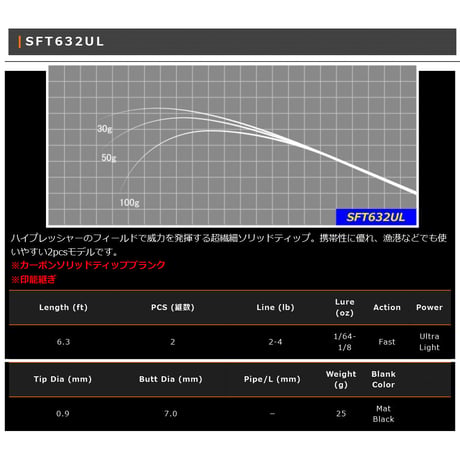 SFT 2pcs Blank Series(カーボンソリッドティップ)
