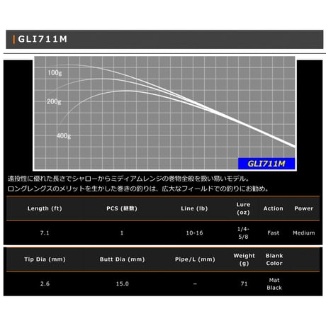 GLI Blank Series(グラスブランク)