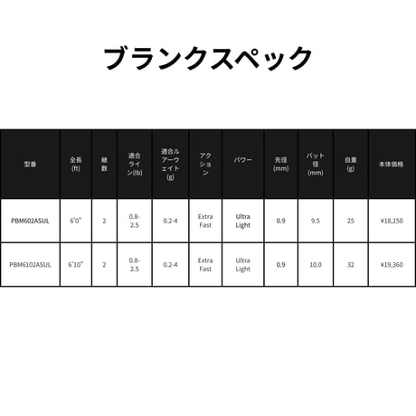 PBM 2pcs Model Series(アジング用)