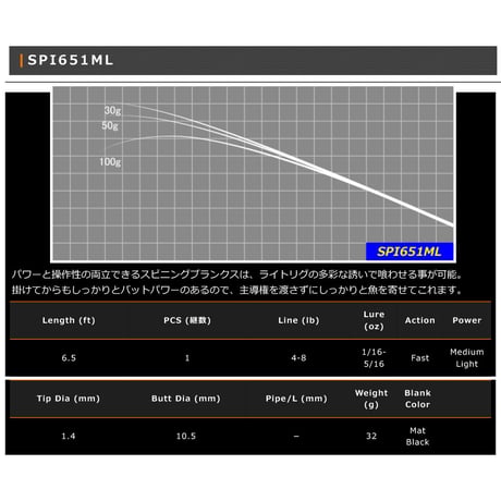 SPI 1pcs Blank Series(バス・アジ・イカメタル)