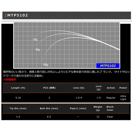MTP Blank Series(エリアトラウト用)
