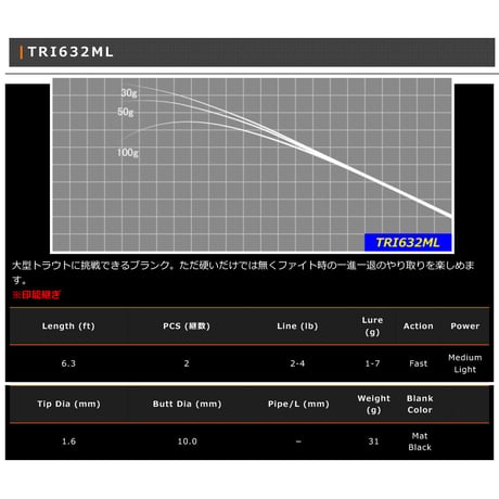 TRI Blank Series(トラウト用)