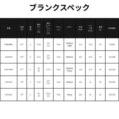 CAI 1pcs Blank Series(バス・ジギング)