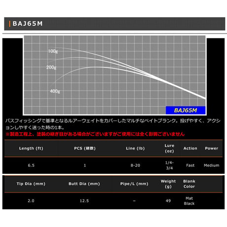 BAJ Blank Serie(バス・シーバス・ジギング)