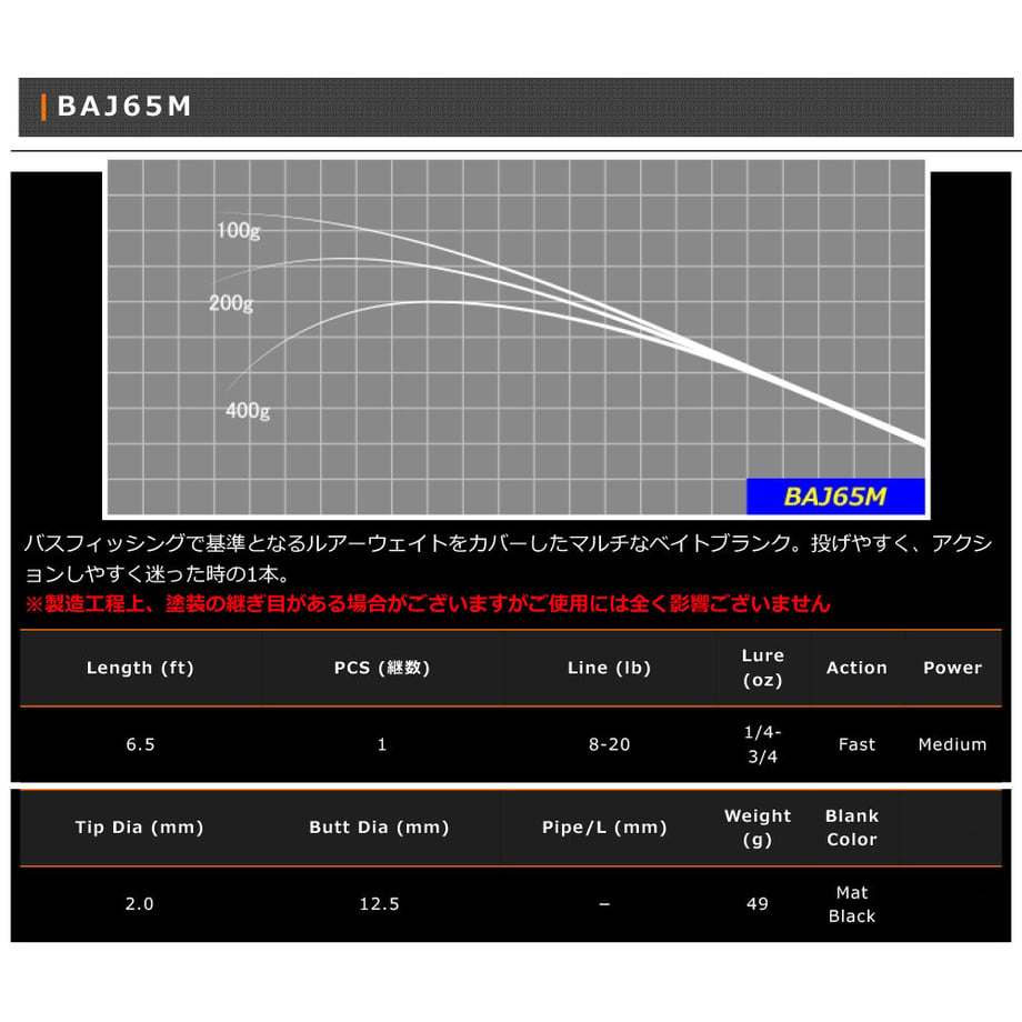 64e97b60835a6727fd4f5601