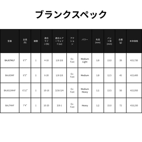 BAJ-F Blank Series(カーボンソリッドティップ)
