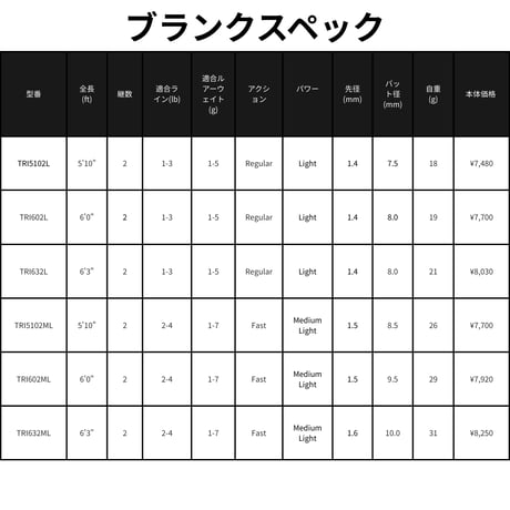 TRI Blank Series(トラウト用)