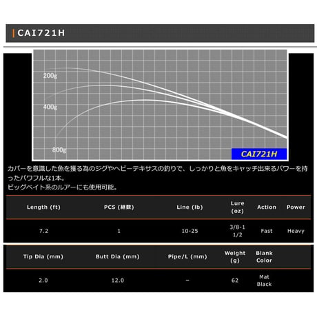 CAI 1pcs Blank Series(バス・ジギング)