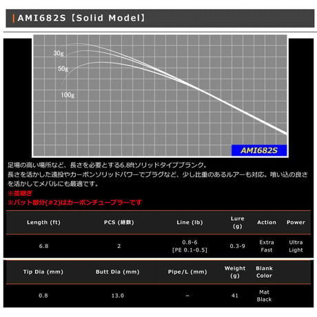 AMI Blank Series(バス・アジング)