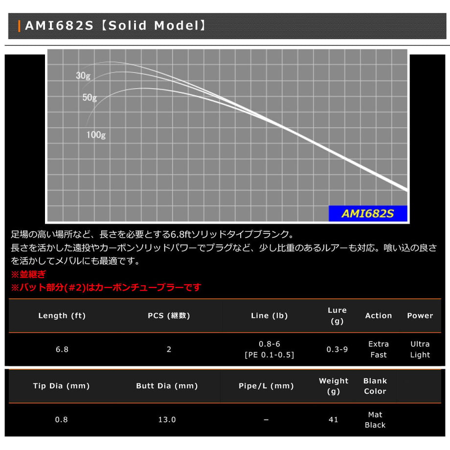 64e715503c52b7003185d065