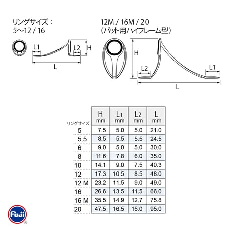 富士工業 PLCSG-5~20 [ステンレス]