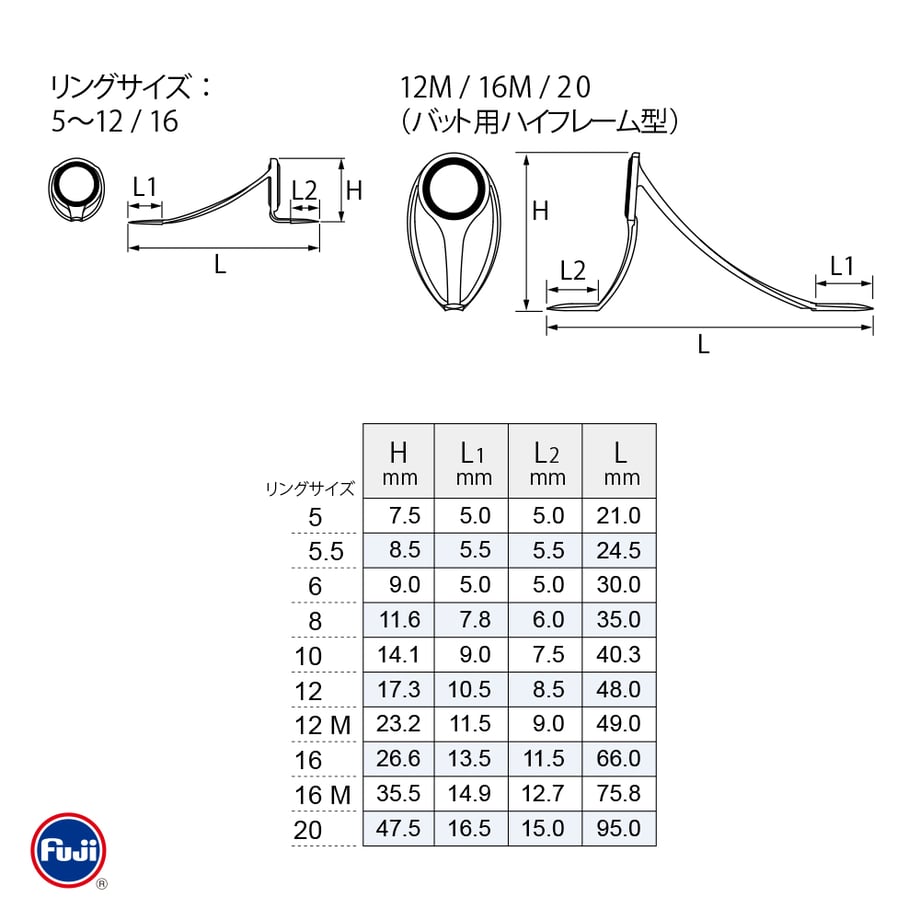 5eb4a83e586b696dbdcfc820