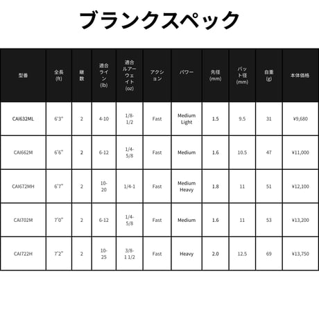 CAI 2pcs Blank Series(バス・シーバス)