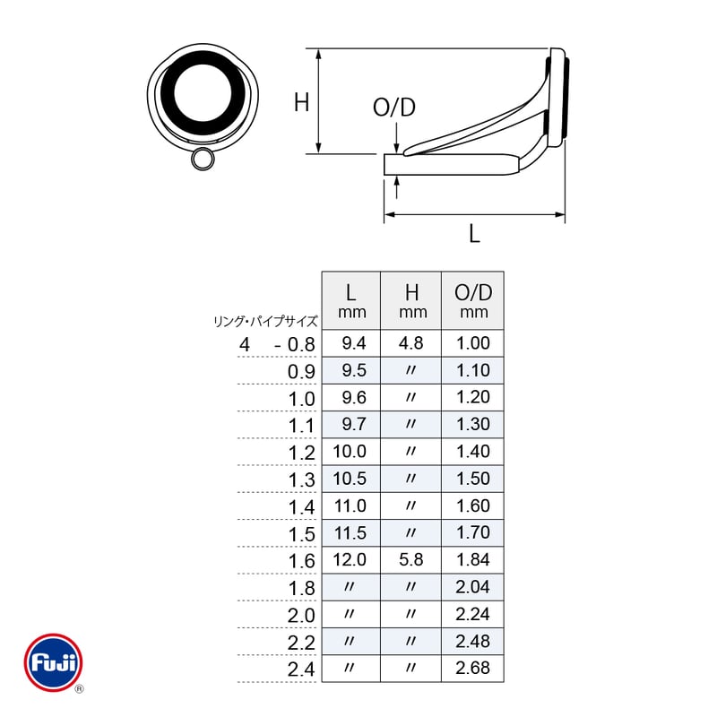 富士工業 T-LGST-4-2.2[チタン] | FC NET.
