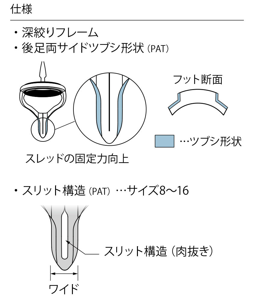 富士工業 T.LSG10 15個　大特価 Fuji 富士工業 LSG4.5 ☆特別割引品 ○ (廃番) ガイド | 激安