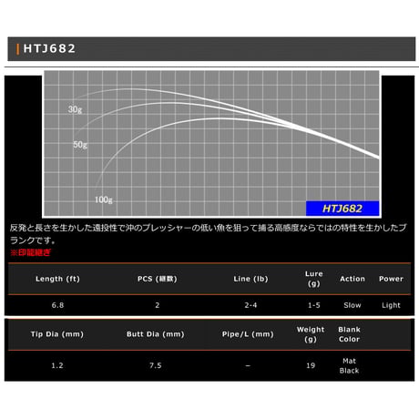 HTJ Blank Series(エリアトラウト用)