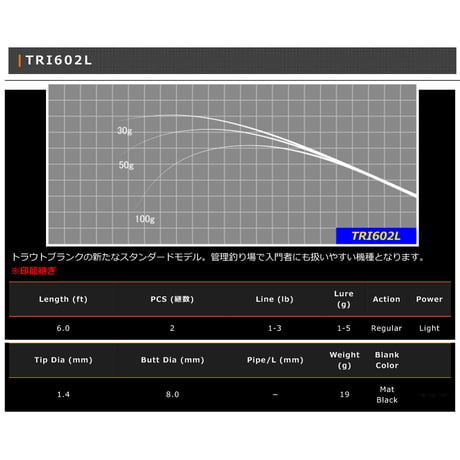 TRI Blank Series(トラウト用)
