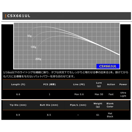 CSX Blank Series(フルカーボンソリッド)