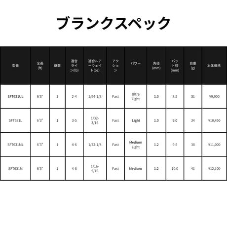 SFT 1pcs Blank Series(カーボンソリッドティップ)