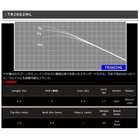 TRI Blank Series(トラウト用)