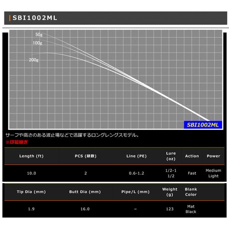 SBI Blank Series(シーバス・青物)