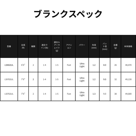 LSI Blank Series(メバル・アジング)