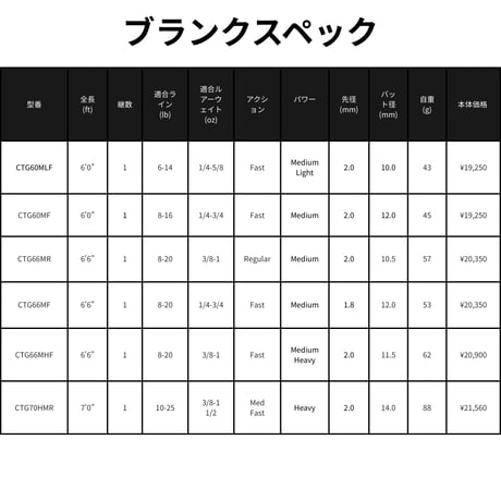 CTG Blank Series(チタンワイヤー＆アラミド繊維)