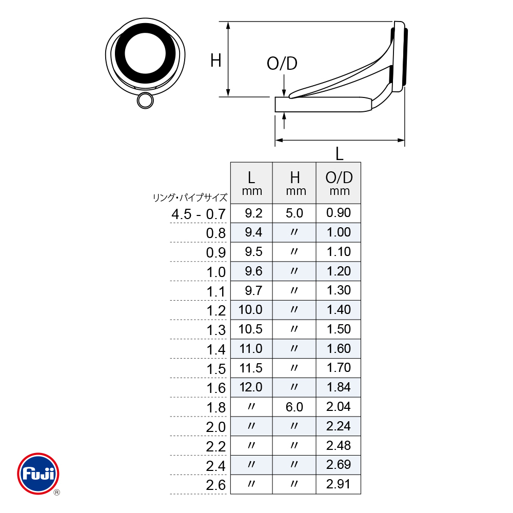 富士工業 T-LGTT-4.5-1.1~2.4[トルザイト] | FC NET.