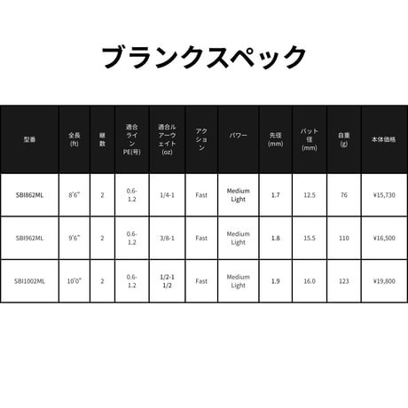 SBI Blank Series(シーバス・青物)