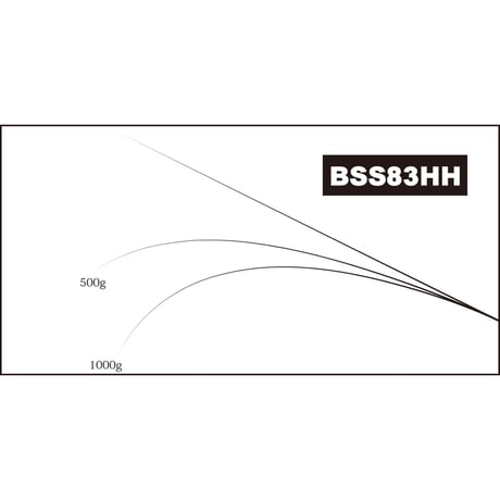 BSS BLANK Series(ビッグベイト・アラバマ用)