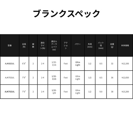 AJK Blank Series(アジング用)