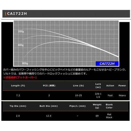 CAI 2pcs Blank Series(バス・シーバス)