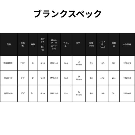 HSS BLANK(ジャイアントベイト・オフショアキャスティング)