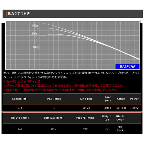 BAJ-F Blank Series(カーボンソリッドティップ)