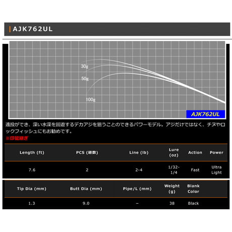AJK Blank Series(アジング用)