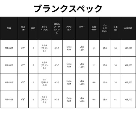 AMI Blank Series(バス・アジング)