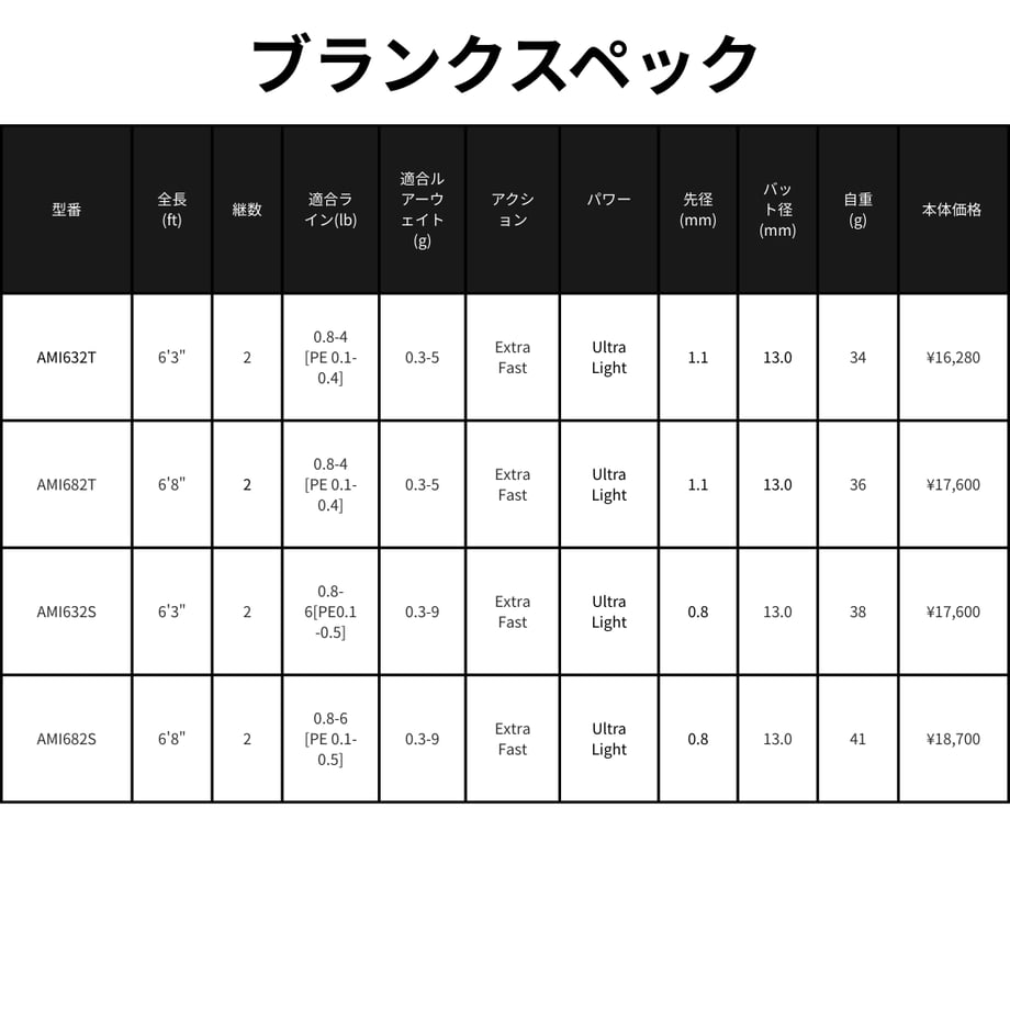64e715503c52b7003185d065