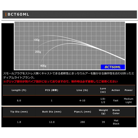 BCT Blank Series(バス用)