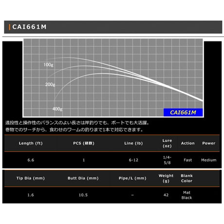 CAI 1pcs Blank Series(バス・ジギング)