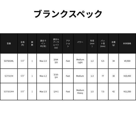 SCF Blank Series(フルカーボンソリッド)