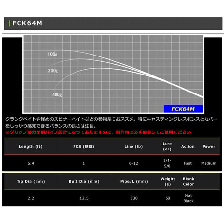 FCK Blank Series(バス用)