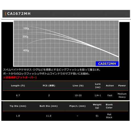CAI 2pcs Blank Series(バス・シーバス)