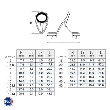 富士工業 T-KWTG-5~30 [トルザイト]