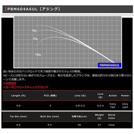 PBM Multipiece Model Series(パックロッド)