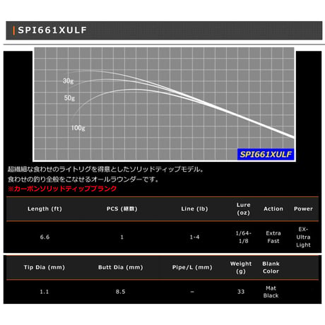 SPI 1pcs Blank Series(バス・アジ・イカメタル)